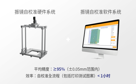 中科煜宸便攜式振鏡自校準(zhǔn)系統(tǒng) RC-CAB，讓3D打印振鏡校準(zhǔn)過程“看得見、校得快，校得準(zhǔn)”